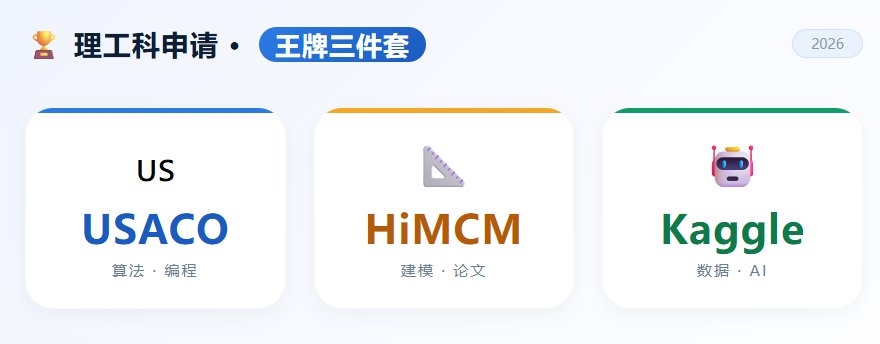 USACO��HiMCM��Kaggle������ʲô����