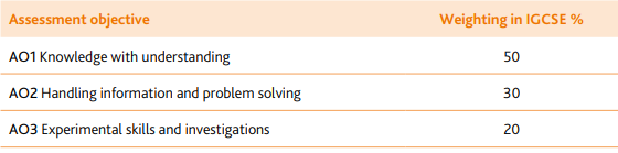 igcse￼ֱ׼