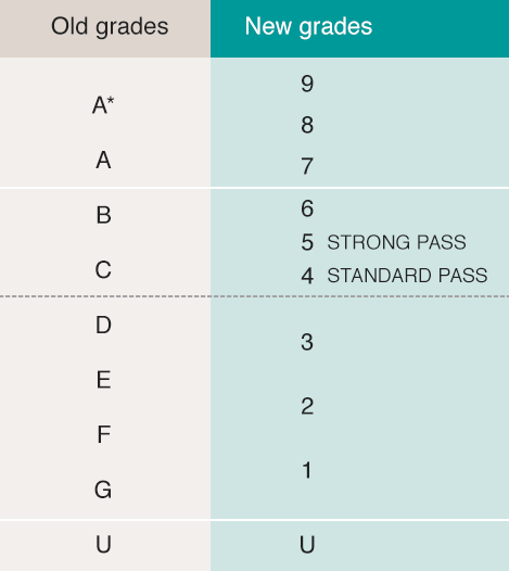 gcse൱ڹʲôˮƽ