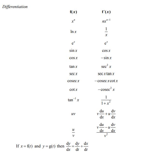a-levelѧP1֪ʶ4