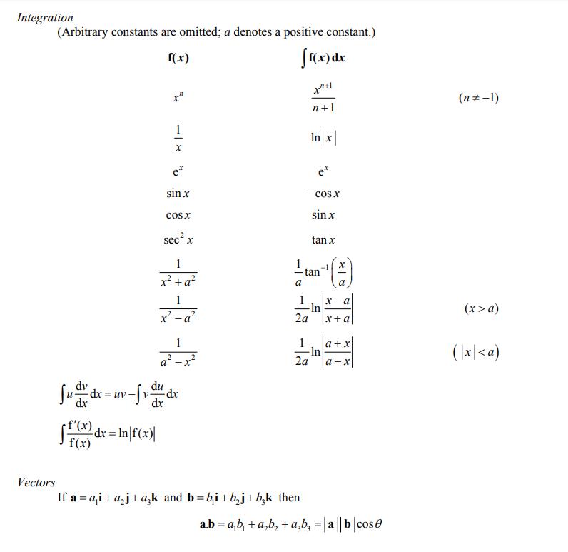 a-levelѧP1֪ʶ5