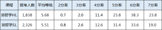 ibѧγ̴ʲô