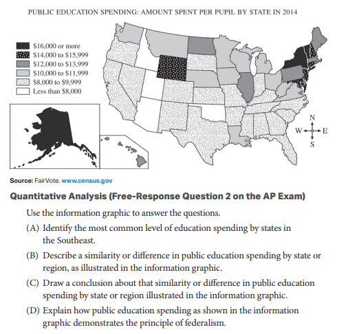 ap