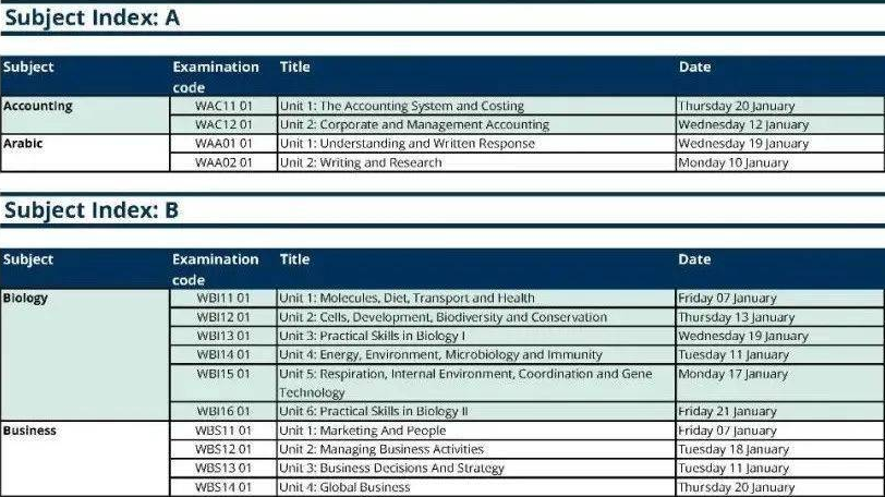 2022alevelʱ