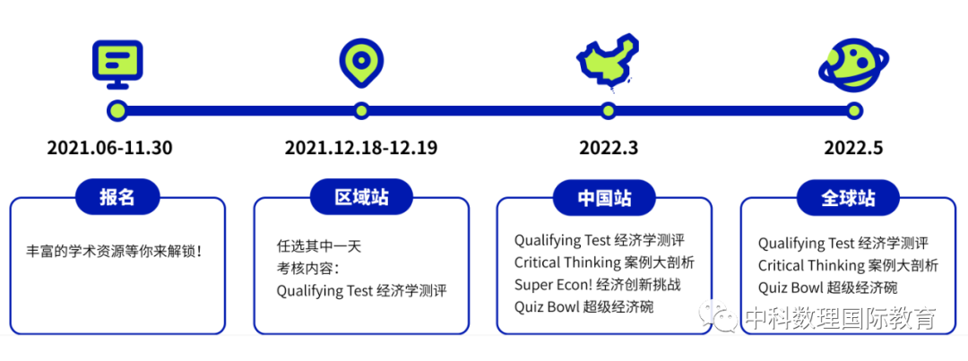 NEC 2022 ȫѧս