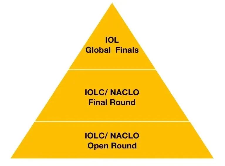 NACLOѧעᣬȤʾ