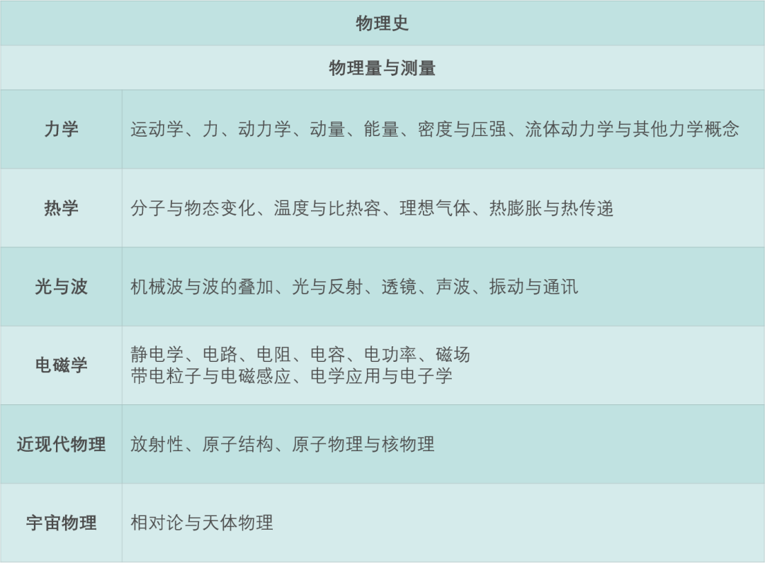 뱸ʱ3£2007-2021ȡ