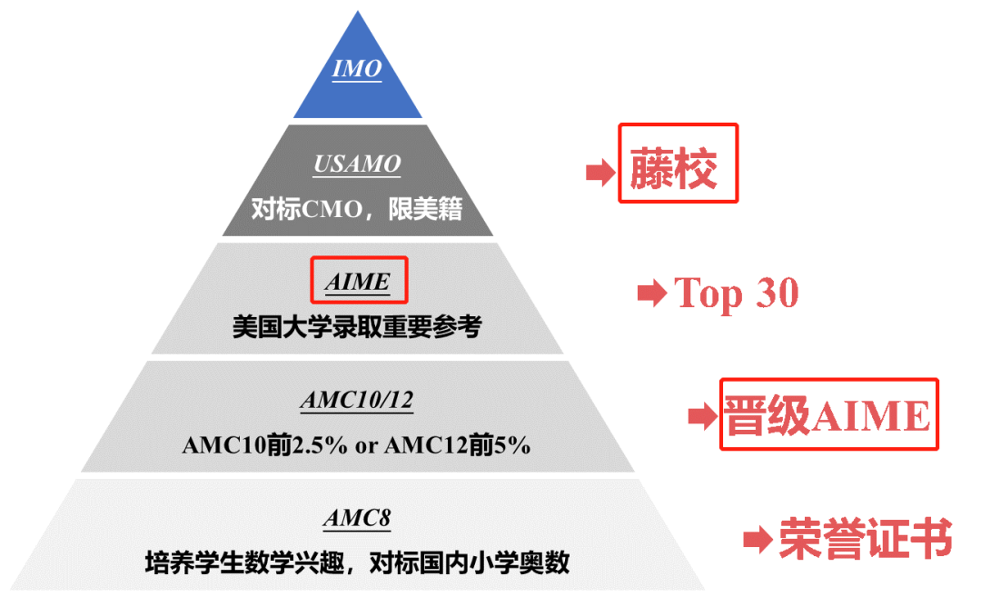 2021AMC10/12¸ߣAMC10ʽˣ