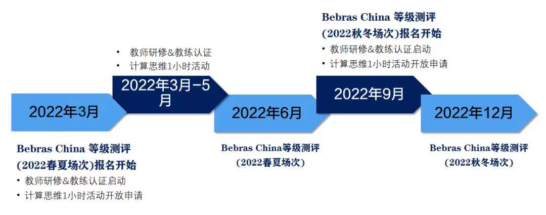 Bebras 2022 ĳ | ˼άͨAIʱԿ
