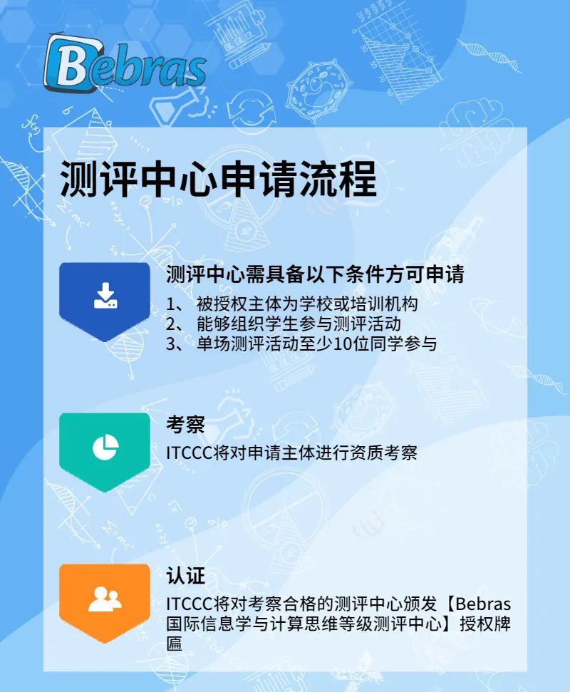 Bebras 2022 ĳ | ˼άͨAIʱԿ