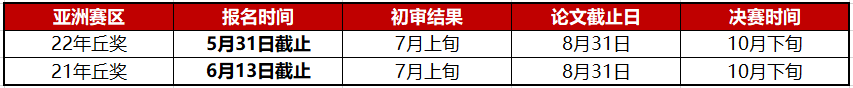 ֹǰ13죡2022ͩѧ